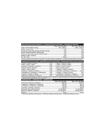 IO Genix Casein - Protéine Libération Lente Fonterra IO.GENIX