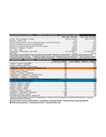IO.Genix Whey 80 1kg Lactomin IO.GENIX